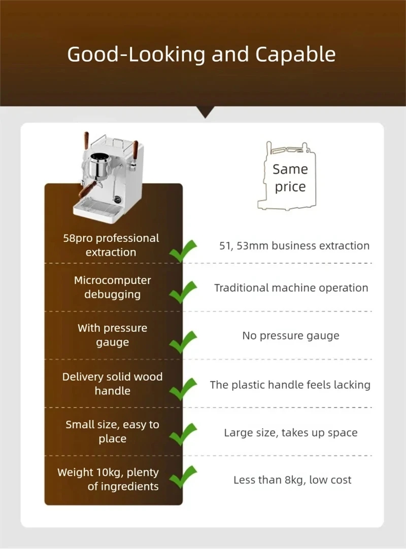 E101 58mm Espresso Machine wit - Pressure Gauge Espresso recensie en prijs